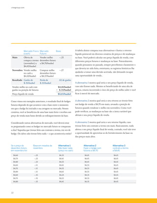 cmegroup.com
22
Mercado Físico
(cash)
Mercado
Futuro
Base
Maio Oferta de
compra a termo
(novembro) a
$4,45/bushel
Vender milho
dezembro futuro
a $4,70/bushel
–.25
Novembro Vender milho
no cash a
$4,10/bushel
Comprar milho
dezembro futuro
a $4,37/bushel
–.27
Resultado Ganho de
$.35/bushel
Perda de
$.33/bushel
.02 de ganho
Vender milho no cash com
ganho na posição de futuros
	 $4,10/bushel
¬	$.33/bushel
Preço líquido de venda 	 $4,43/bushel
Como vimos em exemplos anteriores, o resultado final de hedges
futuros depende do que acontece com a base entre o momento
em que o hedge foi iniciado e sua zeragem no mercado. Nesses
cenários, você se beneficiou de uma base mais forte e recebeu um
preço de venda mais baixo devido ao enfraquecimento da base.
Considerando outras alternativas de mercado, você deverá estar
se perguntando como os hedges no mercado futuro se comparam
a elas? Suponha que tivesse feito um contrato a termo, em vez de
hedge. Ou talvez não tivesse feito nada – o que aconteceria então?
A tabela abaixo compara suas alternativas e ilustra o retorno
líquido potencial em diversos cenários de preços e de mudanças
na base. Você poderá calcular seu preço líquido de venda, com
diferentes preços futuros e mudanças na base. Naturalmente,
quando pensamos no passado, sempre percebemos claramente o
que deveria ter sido feito, entretanto, os registros históricos lhe
ajudarão a tomar uma decisão acertada, não deixando escapar
uma oportunidade de venda .
A alternativa 1 mostra qual seria o seu preço líquido de venda,
caso não fizesse nada. Mesmo se beneficiando de uma alta de
preços, estaria incorrendo o risco do preço do milho subir e você
ficar à mercê do mercado.
A alternativa 2 mostra qual seria o seu retorno se tivesse feito
um hedge de venda a $4,70 em maio, zerando a posição de
futuros quando vendesse o milho em novembro. Como você
pode verificar, as mudanças na base são a única variável que
afetam o seu preço líquido de venda.
A alternativa 3 mostra qual seria o seu retorno líquido, caso
tivesse feito um contrato a termo em maio. Basicamente, nada
afetou o seu preço líquido final de venda, contudo, você não teve
a oportunidade de aproveitar-se do fortalecimento da base ou
dos preços mais altos.
Se o preço do
dezembro futuro,
em novembro for:
Base em meados de
novembro
Alternativa 1
Não fazer nada
(preço no cash)
Alternativa 2
Fazer o hedge com
futuros a $4,70
Alternativa 3
contrato a termo
a $4,45
$4,60 –.25 $4,35 $4,45 $4,45
$4,70 –.25 $4,45 $4,45 $4,45
$4,80 –.25 $4,55 $4,45 $4,45
$4,60 –.15 $4,45 $4,55 $4,45
$4,70 –.15 $4,55 $4,55 $4,45
$4,80 –.15 $4,65 $4,55 $4,45
$4,60 –.35 $4,25 $4,35 $4,45
$4,70 –.35 $4,25 $4,35 $4,45
$4,80 –.35 $4,45 $4,35 $4,45
 