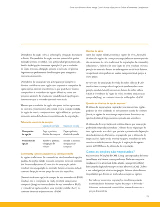 Guia Auto-Didático Para Hedge Com Futuros e Opções de Grãos e Sementes Oleaginosas
25
O vendedor de opção coleta o prêmio pela obrigação de cumprir
o direito. Um vendedor de opção tem um potencial de ganho
limitado (prêmio recebido) e um potencial de perda ilimitado,
devido às obrigações inerentes à posição. Já que o vendedor
de opção tem uma obrigação perante o mercado, ele precisa
depositar um performance bond/margem para assegurar a
execução do contrato.
O vendedor de uma opção tem a obrigação de cumprir os
direitos contidos em uma opção caso e quando o comprador da
opção decida exercer seus direitos. Já que pode haver muitos
compradores e vendedores de opções idênticas, existe um
processo aleatório de seleção dos vendedores de opções para
determinar qual o vendedor que será exercitado.
Mesmo que o vendedor de opção não possa iniciar o processo
de exercício (vencimento), ele poderá zerar a posição vendida
da opção de venda, comprando uma opção idêntica a qualquer
momento antes do fechamento no último dia de negociação.
Tabela de exercício da posição
Opção de compra Opção de venda
Comprador
de opção
Paga o prêmio;
direito de compra
Paga o prêmio;
direito de venda
Vendedor de
opção
Recebe o prêmio;
obrigação de
vender
Recebe o prêmio;
obrigação de
comprar
Commodity (ativo) subjacente ou correspondente
As opções tradicionais de commodities são chamadas de opções
padrão. As opções padrão possuem os mesmo meses de contrato
dos futuros subjacentes. O exercício de uma opção padrão
resultará em uma posição no mercado futuro no mesmo mês de
contrato da opção em um preço de exercício específico.
O exercício de uma opção de compra de soja novembro de $9,00
resultará em: o comprador da opção receberá uma posição
comprada (long) no contrato futuro de soja novembro a $9,00;
o vendedor da opção receberá uma posição vendida (short) no
contrato futuro de soja novembro a $9,00.
Opções de série
Além das opções padrão, existem as opções de série. As opções
de série são opções de curto prazo negociadas em meses que não
são os mesmos do ciclo tradicional de negociações da commodity
subjacente. O exercício de uma opção de série resultará em uma
posição no mercado futuro, no mês seguinte no ciclo de futuros.
As opções de série podem ser usadas para proteção de preços a
curto prazo.
O exercício de uma opção de venda de milho julho de $4,50
resultará em: o comprador da opção de venda receberá uma
posição vendida (short) no contrato futuro de milho julho a
$4,50; e o vendedor da opção de venda receberá uma posição
comprada (long) no contrato futuro de milho julho a $4,50.
Quando os direitos da opção expiram?
O último dia negociação e expiração (vencimento) das opções
padrão e de série ocorrerão no mês anterior ao mês do contrato
(isto é, as opções de aveia março expirarão em fevereiro, e as
opções de série de trigo outubro expirarão em setembro).
O último dia de negociação será o último dia em que uma opção
poderá ser comprada ou vendida. O último dia de negociação de
uma opção será a sexta-feira que precede o primeiro dia da posição
do mês do contrato. Portanto, a regra geral é que o último dia de
negociação da opção será a terceira ou quarta sexta-feira do mês
anterior ao mês do contrato da opção. A expiração das opções
ocorre às 19:00 horas do último dia de negociação.
Como as opções são negociadas?
Os contraltos de opções do CME Group são negociados de forma
semelhante aos futuros correspondentes. Todas as compras e
vendas ocorrem através de leilão aberto e competitivo (bids)
feito através da plataforma operacional eletrônica CME Globex
e nas rodas (pits) de viva voz no pregão. Existem vários fatores
importantes que devem ser lembrados ao negociar opções:
•	 Em todos os momentos, negociações simultâneas estarão
acontecendo em diferentes opções de compra e de venda –
diferentes em termos de commodities, meses de contrato e
preços de exercício.
 