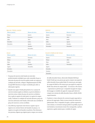 cmegroup.com
26
de milho dezembro futuro, oferecendo (bidando) $4,50 por
bushel. Sendo que uma pessoa que queira comprar uma opção de
milho dezembro futuro poderá bidar 25 centavos por uma opção
de compra de $4,60 ou 40 centavos por uma opção de compra de
$4,40. Essas ofertas de compra (bids) – 25 centavos e 40 centavos
– representam os prêmios que o comprador da opção de compra
deverá pagar ao vendedor da opção de compra pelo direito de
comprar um contrato de milho dezembro futuro a $4,60 e $4,40,
respectivamente.
•	 O prêmio é o único elemento do contrato da opção negociado no
processo de negociação. Todos os outros termos do contrato são
padronizados. Para o comprador de opção, o prêmio representa o
custo máximo, ou montante total que poderá ser perdido, já que ele
está limitado ao investimento inicial. Em contrapartida, o prêmio
representa o ganho máximo para o vendedor de opção.
MILHO, TRIGO, AVEIA
Meses padrão Meses de série
Março Janeiro
Maio Fevereiro
Julho Abril
Setembro Junho
Dezembro Agosto
Outubro
Novembro
ARROZ
Meses padrão Meses de série
Janeiro Fevereiro
Março Abril
Maio Junho
Julho Agosto
Setembro Outubro
Novembro Dezembro
ÓLEO E FARELO DE SOJA
Meses padrão Meses de série
Janeiro Fevereiro
Março Abril
Maio Junho
Julho Novembro
Agosto
Setembro
Outubro
Dezembro
SOJA
Meses padrão Meses de série
Janeiro Fevereiro
Março Abril
Maio Junho
Julho Outubro
Agosto Dezembro
Setembro
Novembro
•	 Os preços de exercício estão listados em intervalos
predeterminados (múltiplos) para cada commodity. Já que os
intervalos de preços de exercício podem mudar em resposta às
condições de mercado, as Regras e Regulamentações do CME
Group/CBOT deverão ser sempre consultadas para saber as
informações vigentes.
•	 Quando uma opção é listada pela primeira vez, os preços de
exercício incluem opções no dinheiro ou perto do dinheiro e
exercícios acima e abaixo do preço de exercício no dinheiro.
Isto se aplica às opções de venda (puts) e às opções de compra
(calls). Conforme as condições de mercado alterarem, preços de
exercícios adicionais serão listados, oferecendo uma variedade de
preços de exercícios a serem escolhidos.
•	 Uma diferença importante entre futuros e opções é que os
negócios em contratos futuros são baseados em preços, e os
negócios em opções são baseados em prêmios. Para ilustramos
essa premissa, digamos que alguém queira comprar um contrato
 
