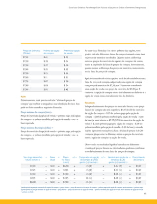 Guia Auto-Didático Para Hedge Com Futuros e Opções de Grãos e Sementes Oleaginosas
45
Preço de Exercício
(Strike)
Prêmio da opção
de compra
Prêmio da opção
de venda
$7,10 $.41 $.01
$7,20 $.33 $.04
$7,30 $.27 $.08
$7,40 $.21 $.12
$7,50 $.15 $.16
$7,60 $.11 $.22
$7,70 $.07 $.28
$7,80 $.03 $.34
$7,90 $.01 $.41
Ação
Primeiramente, você precisa calcular “a faixa de preços de
compra” que melhor se enquadra à sua tolerância de risco. Isso
pode ser feito usando as seguintes fórmulas.
Preço máximo de compra (teto)=
Preço de exercício da opção de venda + prêmio pago pela opção
de compra – o prêmio recebido pela opção de venda + ou – a
base esperada.
Preço mínimo de compra (chão) =
Preço de exercício da opção de venda + prêmio pago pela opção
de compra – o prêmio recebido pela opção de venda + ou – a
base esperada.
Ao usar essas fórmulas e os vários prêmios das opções, você
poderá calcular diferentes faixas de compra tomando como base
os preços de exercício escolhidos. Quanto maior a diferença
entre os preços de exercício das opções de compra e de venda,
maior a amplitude da faixa de preços de compra. Inversamente,
quanto menor a diferença dos preços de exercício, mais estreita
será a faixa de preços de compra.
Após ter considerado várias opções, você decide estabelecer uma
faixa de preços de compra, adquirindo uma opção de compra
com preço de exercício de $7,50 por 15 centavos e vendendo
uma opção de venda com preço de exercício de $7,30 por 8
centavos. A opção de compra estava inicialmente no dinheiro e a
opção de venda estava inicialmente fora do dinheiro.
Resultado
Independentemente dos preços no mercado futuro, o seu preço
líquido de compra não será superior a $7,47 ($7,50 do exercício
da opção de compra + $.15 do prêmio pago pela opção de
compra – $.08 do prêmio recebido pela opção de venda – $.10
da base) e nem inferior a $7,27 ($7,30 do exercício da opção de
venda+ $.15 do prêmio pago pela opção de compra – $.08 do
prêmio recebido pela opção de venda – $.10 da base), estando
sujeito a possíveis variações na base. A faixa de preços é de 20
centavos, já que esta é a diferença entre os preços de exercício
entre a opção de compra e a opção de venda.
Observando os resultados líquidos baseados em diferentes
cenários de preços futuros na tabela abaixo, podemos confirmar
o estabelecimento de uma faixa de preços de compra.
Se o trigo dezembro
futuro estiver a:
− Base
atual
= Preço
no físico
(cash)
+/ − Comprado em opção
de compra a $7,50
ganho (–)/perda(+)
+/ − Vendido em opção de
venda da $7,30
ganho (–)/perda(+)
= Preço líquido
de compra
$7,00 − $.10 = $6,90 + .15 (P) + $.22 (P) = $7,27
$7,25 − $.10 = $7,15 + .15 (P) − $.03 (G) = $7,27
$7,50 − $.10 = $7,40 + .15 (P) − $.08 (G) = $7,47
$7,75 − $.10 = $7,65 − 10 (G) − $.08 (G) = $7,47
$8,00 − $.10 = $7,90 − .35 (G) − $.08 (G) = $7,47
*ganho/perda na posição comprada de opção de compra = preço futuro – preço de exercício da opção de compra – prêmio pago pela opção de compra; perda máxima = prêmio pago
*ganho/perda na posição vendida da opção de venda = preço futuro – preço de exercício da opção de venda + prêmio recebido pela opção de venda; lucro máximo da opção de venda
= prêmio recebido
 