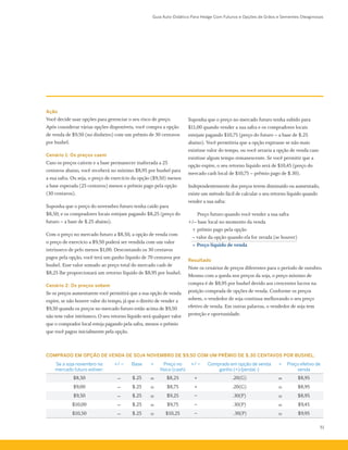Guia Auto-Didático Para Hedge Com Futuros e Opções de Grãos e Sementes Oleaginosas
51
Ação
Você decide usar opções para gerenciar o seu risco de preço.
Após considerar várias opções disponíveis, você compra a opção
de venda de $9,50 (no dinheiro) com um prêmio de 30 centavos
por bushel.
Cenário 1: Os preços caem
Caso os preços caírem e a base permanecer inalterada a 25
centavos abaixo, você receberá no mínimo $8,95 por bushel para
a sua safra. Ou seja, o preço de exercício da opção ($9,50) menos
a base esperada (25 centavos) menos o prêmio pago pela opção
(30 centavos).
Suponha que o preço do novembro futuro tenha caído para
$8,50, e os compradores locais estejam pagando $8,25 (preço do
futuro – a base de $.25 abaixo).
Com o preço no mercado futuro a $8,50, a opção de venda com
o preço de exercício a $9,50 poderá ser vendida com um valor
intrínseco de pelo menos $1,00. Descontando os 30 centavos
pagos pela opção, você terá um ganho líquido de 70 centavos por
bushel. Esse valor somado ao preço total do mercado cash de
$8,25 lhe proporcionará um retorno líquido de $8,95 por bushel.
Cenário 2: Os preços sobem
Se os preços aumentarem você permitirá que a sua opção de venda
expire, se não houver valor do tempo, já que o direito de vender a
$9,50 quando os preços no mercado futuro estão acima de $9,50
não tem valor intrínseco. O seu retorno líquido será qualquer valor
que o comprador local esteja pagando pela safra, menos o prêmio
que você pagou inicialmente pela opção.
Suponha que o preço no mercado futuro tenha subido para
$11,00 quando vender a sua safra e os compradores locais
estejam pagando $10,75 (preço do futuro – a base de $.25
abaixo). Você permitiria que a opção expirasse se não mais
existisse valor do tempo, ou você zeraria a opção de venda caso
existisse algum tempo remanescente. Se você permitir que a
opção expire, o seu retorno líquido será de $10,45 (preço do
mercado cash local de $10,75 – prêmio pago de $.30).
Independentemente dos preços terem diminuído ou aumentado,
existe um método fácil de calcular o seu retorno líquido quando
vender a sua safra:
		 Preço futuro quando você vender a sua safra
+/– base local no momento da venda
	 + prêmio pago pela opção
	 – valor da opção quando ela for zerada (se houver)
	 = Preço líquido de venda
Resultado
Note os cenários de preços diferentes para o período de outubro.
Mesmo com a queda nos preços da soja, o preço mínimo de
compra é de $8,95 por bushel devido aos crescentes lucros na
posição comprada de opções de venda. Conforme os preços
sobem, o vendedor de soja continua melhorando o seu preço
efetivo de venda. Em outras palavras, o vendedor de soja tem
proteção e oportunidade.
COMPRADO EM OPÇÃO DE VENDA DE SOJA NOVEMBRO DE $9,50 COM UM PRÊMIO DE $.30 CENTAVOS POR BUSHEL.
Se a soja novembro no
mercado futuro estiver:
+/ − Base = Preço no
físico (cash)
+/ − Comprado em opção de venda
ganho (+)/perda(-)
= Preço efetivo de
venda
$8,50 − $.25 = $8,25 + .20(G) = $8,95
$9,00 − $.25 = $8,75 + .20(G) = $8,95
$9,50 − $.25 = $9,25 − .30(P) = $8,95
$10,00 − $.25 = $9,75 − .30(P) = $9,45
$10,50 − $.25 = $10,25 − .30(P) = $9,95
 