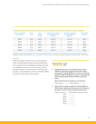 Guia Auto-Didático Para Hedge Com Futuros e Opções de Grãos e Sementes Oleaginosas
55
Resultado
Conforme mostrado na tabela acima, o seu preço líquido de
venda variará dependendo do preço da soja novembro futuro
e da base quando zerar sua estratégia de combinação de opção
de venda/opção de compra (cerca). O interessante é que na
estratégia comprado em opção de venda e vendido em opção
de compra, o preço líquido de venda ficará entre $8,16 e $8,46,
contanto que a base esteja 25 centavos abaixo.
POSIÇÃO COMPRADA EM OPÇÃO DE VENDA DE $9,50 E VENDIDA EM OPÇÃO DE COMPRA DE $9,80: CENÁRIOS
Se a soja novembro
futuro estiver a:
− Base
atual
= Preço
no físico
(cash)
+/ − Comprado em opção
de venda ganho (+)/
perda(-)
+/ − Vendido em opção de
compra ganho (+)/
perda(-)**
= Preço líquido
de venda
$8,50 − $.25 = $8,25 + $.70 (G) + $.21 (G) = $9,16
$9,00 − $.25 = $8,75 + $.20 (G) + $.21 (G) = $9,16
$9,50 − $.25 = $9,25 – $.30 (L) + $.21 (G) = $9,16
$10,00 − $.25 = $9,75 – $.30 (L) + $.01 (G) = $9,46
$10,50 − $.25 = $10,25 – $.30 (L) − $.49 (L) = $9,46
*ganho/perda na posição comprada da opção de venda = preço de exercício da opção de venda – preço do futuro – prêmio da opção de venda; custo máximo (perda)= prêmio pago
*ganho/perda na posição vendida da opção de compra = preço de exercício da opção de compra – preço futuro +prêmio pago pela opção de compra; ganho máximo = prêmio recebido
TESTE 12
1.	 Suponhamos que você é um produtor de soja e deseja
estabelecer uma faixa de preço de venda. Você compra
uma opção de venda de $8,00 por 11 centavos e vende uma
opção de compra de $9,00 por 12 centavos. A base esperada
é de 25 centavos abaixo da soja novembro no mercado
futuro.
	 Qual a faixa de preço de venda que você antecipa?
Preço mínimo_________ Preço máximo__________
2.	 Qual a perda ou ganho na opção de venda de $8,00, se:
(Observação: supondo que estamos perto do vencimento
da opção e não exista valor do tempo remanescente).
	 O preço no futuro é: 	 Ganho/perda na opção de venda
		 $7,25 	 ________
		 $7,50 	 ________
		 $8,75	 ________
		 $9,00	 ________
		 $9,25 	 ________
 