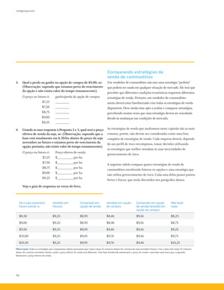 cmegroup.com
56
Comparando estratégias de
venda de commodities
Um vendedor de commodities não tem uma estratégia “perfeita”
que poderá ser usada em qualquer situação de mercado. Ele terá que
perceber que diferentes condições econômicas requerem diferentes
estratégias de venda. Portanto, um vendedor de commodities
astuto deverá estar familiarizado com todas as estratégias de venda
disponíveis. Deve ainda estar apto a avaliar e comparar estratégias,
percebendo muitas vezes que uma estratégia deverá ser reavaliada
devido às mudanças nas condições de mercado.
As estratégias de venda que analisamos neste capítulo são as mais
comuns, porém, não devem ser consideradas como uma lista
completa de estratégias de venda. Cada empresa deverá, dependo
do seu perfil de risco-recompensa, tomar decisões utilizando
as estratégias que melhor atendam às suas necessidades de
gerenciamento de risco.
A seguinte tabela compara quatro estratégias de venda de
commodities envolvendo futuros ou opções e uma estratégia que
não utiliza gerenciamento de risco. Cada uma delas possui pontos
fortes e fracos, que serão discutidos nos parágrafos abaixo.
Se a soja novembro
futuro estiver a:
Vendido em
futuros
Comprado em
opção de venda
Vendido em opção
de compra
Comprado em opção
de venda/vendido em
opção de compra
Não fazer
nada
$8,50 $9,25 $8,95 $8,46 $9,16 $8,25
$9,00 $9,25 $8,95 $8,96 $9,16 $8,75
$9,50 $9,25 $8,95 $9,46 $9,16 $9,25
$10,00 $9,25 $9,45 $9,76 $9,46 $9,75
$10,50 $9,25 $9,95 $9,76 $9,46 $10,25
Observação: Todas as estratégias que comparamos abaixo presumem que a base esteja 25 centavos abaixo do contrato de soja novembro futuro. Caso a base não esteja 25 centavos
abaixo do contrato novembro futuro, então o preço efetivo de venda será diferente. Uma base fortalecida aumentaria o preço de venda e uma base mais fraca que o esperado
diminuiria o preço efetivo de venda.
3.	 Qual a perda ou ganho na opção de compra de $9,00, se:
(Observação: supondo que estamos perto do vencimento
da opção e não exista valor do tempo remanescente).
	 O preço no futuro é: 	 ganho/perda da opção de compra	
	 $7,25	 ________
		 $7,50 	 ________
		 $8,75	 ________
		 $9,00 	 ________
		 $9,25	 ________
4.	 Usando as suas respostas à Pergunta 2 e 3, qual será o preço
efetivo de venda da soja, se: (Observação: supondo que a
base está atualmente em $.30/bu abaixo do preço da soja
novembro no futuro e estamos perto do vencimento da
opção, portanto, não existe valor do tempo remanescente).
	 O preço no futuro é: 	 Preço efetivo de venda
		 $7,25 	 $_________ por bu
		 $7,50 	 $_________ por bu
		 $8,75 	 $_________ por bu
		 $9,00 	 $_________ por bu
		 $9,25 	 $_________ por bu
	 Veja o guia de respostas no verso do livro.
 