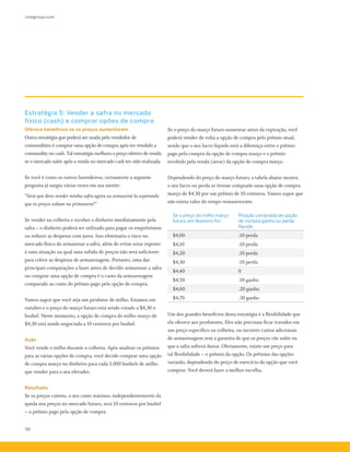 cmegroup.com
58
Estratégia 5: Vender a safra no mercado
físico (cash) e comprar opões de compra
Oferece benefícios se os preços aumentarem
Outra estratégia que poderá ser usada pelo vendedor de
commodities é comprar uma opção de compra após ter vendido a
commodity no cash. Tal estratégia melhora o preço efetivo de venda
se o mercado subir após a venda no mercado cash ter sido realizada.
Se você é como os outros fazendeiros, certamente a seguinte
pergunta já surgiu várias vezes em sua mente:
“Será que devo vender minha safra agora ou armazená-la esperando
que os preços subam na primavera?”
Se vender na colheita e receber o dinheiro imediatamente pela
safra – o dinheiro poderá ser utilizado para pagar os empréstimos
ou reduzir as despesas com juros. Isso eliminaria o risco no
mercado físico de armazenar a safra, além de evitar estar exposto
à uma situação na qual uma subida de preços não será suficiente
para cobrir as despesas de armazenagem. Portanto, uma das
principais comparações a fazer antes de decidir armazenar a safra
ou comprar uma opção de compra é o custo da armazenagem
comparado ao custo do prêmio pago pela opção de compra.
Vamos supor que você seja um produtor de milho. Estamos em
outubro e o preço do março futuro está sendo cotado a $4,30 o
bushel. Neste momento, a opção de compra do milho março de
$4,30 está sendo negociada a 10 centavos por bushel.
Ação
Você vende o milho durante a colheita. Após analisar os prêmios
para as várias opções de compra, você decide comprar uma opção
de compra março no dinheiro para cada 5.000 bushels de milho
que vender para o seu elevador.
Resultado
Se os preços caírem, o seu custo máximo, independentemente da
queda nos preços no mercado futuro, será 10 centavos por bushel
– o prêmio pago pela opção de compra.
Se o preço do março futuro aumentar antes da expiração, você
poderá vender de volta a opção de compra pelo prêmio atual,
sendo que o seu lucro líquido será a diferença entre o prêmio
pago pela compra da opção de compra março e o prêmio
recebido pela venda (zerar) da opção de compra março.
Dependendo do preço do março futuro, a tabela abaixo mostra
o seu lucro ou perda se tivesse comprado uma opção de compra
março de $4,30 por um prêmio de 10 centavos. Vamos supor que
não exista valor do tempo remanescente.
Se o preço do milho março
futuro, em fevereiro for:
Posição comprada de opção
de compra ganho ou perda
líquida
$4,00 .10 perda
$4,10 .10 perda
$4,20 .10 perda
$4,30 .10 perda
$4,40 0
$4,50 .10 ganho
$4,60 .20 ganho
$4,70 .30 ganho
Um dos grandes benefícios desta estratégia é a flexibilidade que
ela oferece aos produtores. Eles não precisam ficar travados em
um preço específico na colheita, ou incorrer custos adicionais
de armazenagem sem a garantia de que os preços vão subir ou
que a safra sofrerá danos. Obviamente, existe um preço para
tal flexibilidade – o prêmio da opção. Os prêmios das opções
variarão, dependendo do preço de exercício da opção que você
comprar. Você deverá fazer a melhor escolha.
 