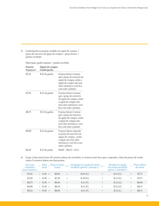 Guia Auto-Didático Para Hedge Com Futuros e Opções de Grãos e Sementes Oleaginosas
71
3.	 Ganho/perda na posição vendida em opção de compra =
preço de exercício da opção de compra – preço futuro +
prêmio recebido
	 Observação: ganho máximo = prêmio recebido
Futuros 	 Opção de compra
O preço é: 	 Ganho/perda
$7,25 	 $.12 de ganho 	 O preço futuro é menor
que o preço de exercício da
opção de compra, então a
opção de compra não tem
valor intrínseco; você fica
com todo o prêmio.
$7,50 	 $.12 de ganho 	 O preço futuro é menor
que o preço de exercício
da opção de compra, então
a opção de compra não
tem valor intrínseco; você
fica com todo o prêmio.
$8,75 	 $.12 de ganho 	 O preço futuro é menor
que o preço de exercício
da opção de compra, então
a opção de compra não
tem valor intrínseco; você
fica com todo o prêmio.
$9,00 	 $.12 de ganho	 O preço futuro equivale
ao preço de exercício da
opção de compra , então
a opção não tem valor
intrínseco; você fica com
todo o prêmio.
$9,25 	 $.13 de perda 	 $9,00 –­$9,25 + $.12
4.	 Já que a base atual estava 30 centavos abaixo do novembro, 5 centavos mais fraca que o esperado, a faixa de preços de venda
estava 5 centavos abaixo nas duas pontas.
Se a soja
novembro
futuro estiver a:
−
Base
atual
=
Preço no físico
(cash)
+/ –
Comprado em opção de venda
de $8,00  ganho(–)/perda(+)
+/ –
Vendido em opção
de compra de $9,00
ganho (–)/perda(+)
=
Preço efetivo
de venda
$7,25 − $.30 = $6,95 + $.64 (G) + $.12 (G) = $7,71
$7,50 − $.30 = $7,20 + $.39 (G) + $.12 (G) = $7,71
$8,75 − $.30 = $8,45 – $.11 (P) + $.12 (G) = $8,46
$9,00 − $.30 = $8,70 – $.11 (P) + $.12 (G) = $8,71
$9,25 − $.30 = $8,95 − $.11 (P) − $.13 (L) = $8,71
 