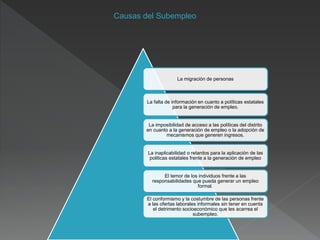 La migración de personas
La falta de información en cuanto a políticas estatales
para la generación de empleo.
La imposibilidad de acceso a las políticas del distrito
en cuanto a la generación de empleo o la adopción de
mecanismos que generen ingresos.
La inaplicabilidad o retardos para la aplicación de las
politicas estatales frente a la generación de empleo
El temor de los individuos frente a las
responsabilidades que pueda generar un empleo
formal.
El conformismo y la costumbre de las personas frente
a las ofertas laborales informales sin tener en cuenta
el detrimento socioeconómico que les acarrea el
subempleo.
Causas del Subempleo
 