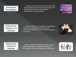 Distorsiones
Tecnológicas
Estas se originan de forma externa al control
de los agentes económicos que participan en el
mercado (productores, consumidores,
distribuidores o comerciantes).
Distorsiones
Internas en la
empresa
Estas se originan por problemas encontrados
dentro de las organizaciones tal sea por
conflictos de interese e incluso discriminación de
mercados.
Distorsiones
internas al
mercado
Estas se deben a diferentes causas entre las
cuales están: precios predatorios, mercados
incompletos, información imperfecta, entre otros.
 