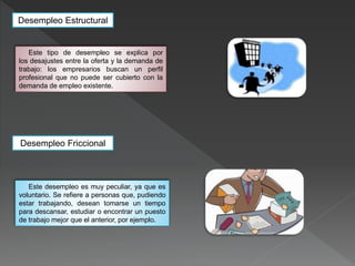 Este tipo de desempleo se explica por
los desajustes entre la oferta y la demanda de
trabajo: los empresarios buscan un perfil
profesional que no puede ser cubierto con la
demanda de empleo existente.
Desempleo Estructural
Este desempleo es muy peculiar, ya que es
voluntario. Se refiere a personas que, pudiendo
estar trabajando, desean tomarse un tiempo
para descansar, estudiar o encontrar un puesto
de trabajo mejor que el anterior, por ejemplo.
Desempleo Friccional
 