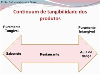 Continuum de tangibilidade dos produtos Sabonete Aula de  dança Restaurante Puramente Tangível Puramente Intangível Profa. Patrícia Monteiro Gorni 