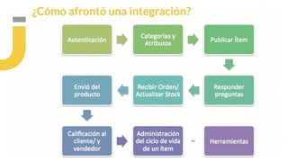 ¿Cómo afrontó una integración?
 