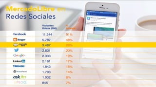 This is our vision
Building the foundation to Build a 3B Company by FY20
 