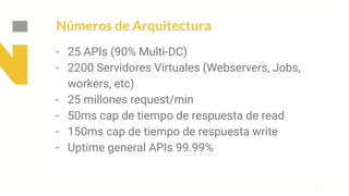 This is our vision
Building the foundation to Build a 3B Company by FY20
Números de Arquitectura
- 25 APIs (90% Multi-DC)
- 2200 Servidores Virtuales (Webservers, Jobs,
workers, etc)
- 25 millones request/min
- 50ms cap de tiempo de respuesta de read
- 150ms cap de tiempo de respuesta write
- Uptime general APIs 99.99%
 