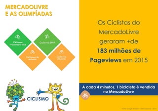 MERCADOLIVRE
E AS OLIMPÍADAS
A cada 4 minutos, 1 bicicleta é vendida
no MercadoLivre
Os Ciclistas do
MercadoLivre
geraram +de
183 milhões de
Pageviews em 2015
CICLISMO
Fonte: Google Analytics + MercadoLivre | 2015
 