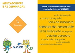 MERCADOLIVRE
E AS OLIMPÍADAS
BASQUETE
tabela de basquete
tenis basquete
tenis de basquete
bola de basquete
camisa basquete
camisa de basquete
basquete
cesta de basquete
cesta basquete
playstation 3 jogo basquete
Fonte: Google Analytics | Janeiro 2016
Foram 88mil buscas exclusivas com
a variação do termo “BASQUETE”
 