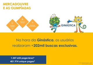 MERCADOLIVRE
E AS OLIMPÍADAS
GINÁSTICA
Na hora da Ginástica, os usuários
realizaram +202mil buscas exclusivas.
1.547.655 pageviews*
401.974 unique pages* Fonte: Google Analytics | 2015
*Ano completo de 2015
 