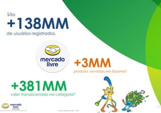 +138MMde usuários registrados.
São
+3MMprodutos vendidos em Esportes*
+381MMvalor transacionado na categoria*
Fonte: MercadoLivre | 2015
 