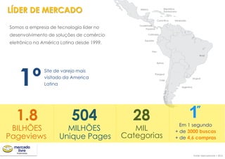 México República
Dominicana
VenezuelaCosta Rica
Panamá
Colômbia
Equador
Peru
Chile
Brasil
Uruguai
Argentina
Bolivia
Paraguai
Guatemala
Somos a empresa de tecnologia líder no
desenvolvimento de soluções de comércio
eletrônico na América Latina desde 1999.
LÍDER DE MERCADO
BILHÕES
1.8
MILHÕES
504
MIL
Pageviews Unique Pages
28
Categorias
Em 1 segundo
+ de 3000 buscas
+ de 4,6 compras
Fonte: MercadoLivre | 2016
Site de varejo mais
visitado da America
Latina1º
 