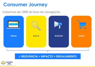 Home Busca Anúncio Conta
Consumer Journey
Cobertura de 100% do fluxo de navegação.
+ RELEVÂNCIA + IMPACTO + ENGAJAMENTO
 