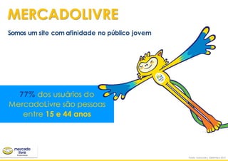 77% dos usuários do
MercadoLivre são pessoas
entre 15 e 44 anos
Somos um site com afinidade no público jovem
Fonte: comscore | Dezembro 2015
MERCADOLIVRE
 