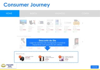 Consumer Journey
VOLTAR
Desconto do Dia
Logo no começo da navegação, é possível
impactá-lo com produtos em ofertas
HOME BUSCA CONTAANUNCIO
 