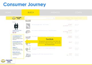 Consumer Journey
TextAds
Enquanto encontra uma lista de
produtos relacionados, ele pode
ser impactado
HOME BUSCA CONTAANUNCIO
 