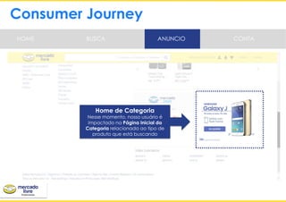 Consumer Journey
Home de Categoria
Nesse momento, nosso usuário é
impactado na Página Inicial da
Categoria relacionada ao tipo de
produto que está buscando
HOME BUSCA CONTAANUNCIO
 