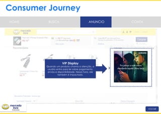 Consumer Journey
HOME BUSCA CONTAANUNCIO
VOLTAR
VIP Display
Quando um produto chama a atenção, o
usuário entra para ler sobre pagamento,
envios e disponibilidade. Nessa hora, ele
também é impactado.
 