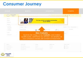 Consumer Journey
Meu Cadastro
Quando ele chega no seu Cadastro, para realizar
qualificações, administrar seu dinheiro, ver detalhes de
suas compras e vendas, ele também é impactado.
HOME BUSCA CONTAANUNCIO
 