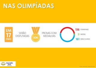 Fonte: comscore | Dezembro 2015
NAS OLIMPÍADAS
 
