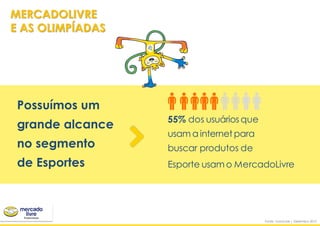 Possuímos um
grande alcance
no segmento
de Esportes
55% dos usuários que
usam a internet para
buscar produtos de
Esporte usam o MercadoLivre
Fonte: comscore | Dezembro 2015
MERCADOLIVRE
E AS OLIMPÍADAS
 