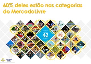 60% deles estão nas categorias
do MercadoLivre
 