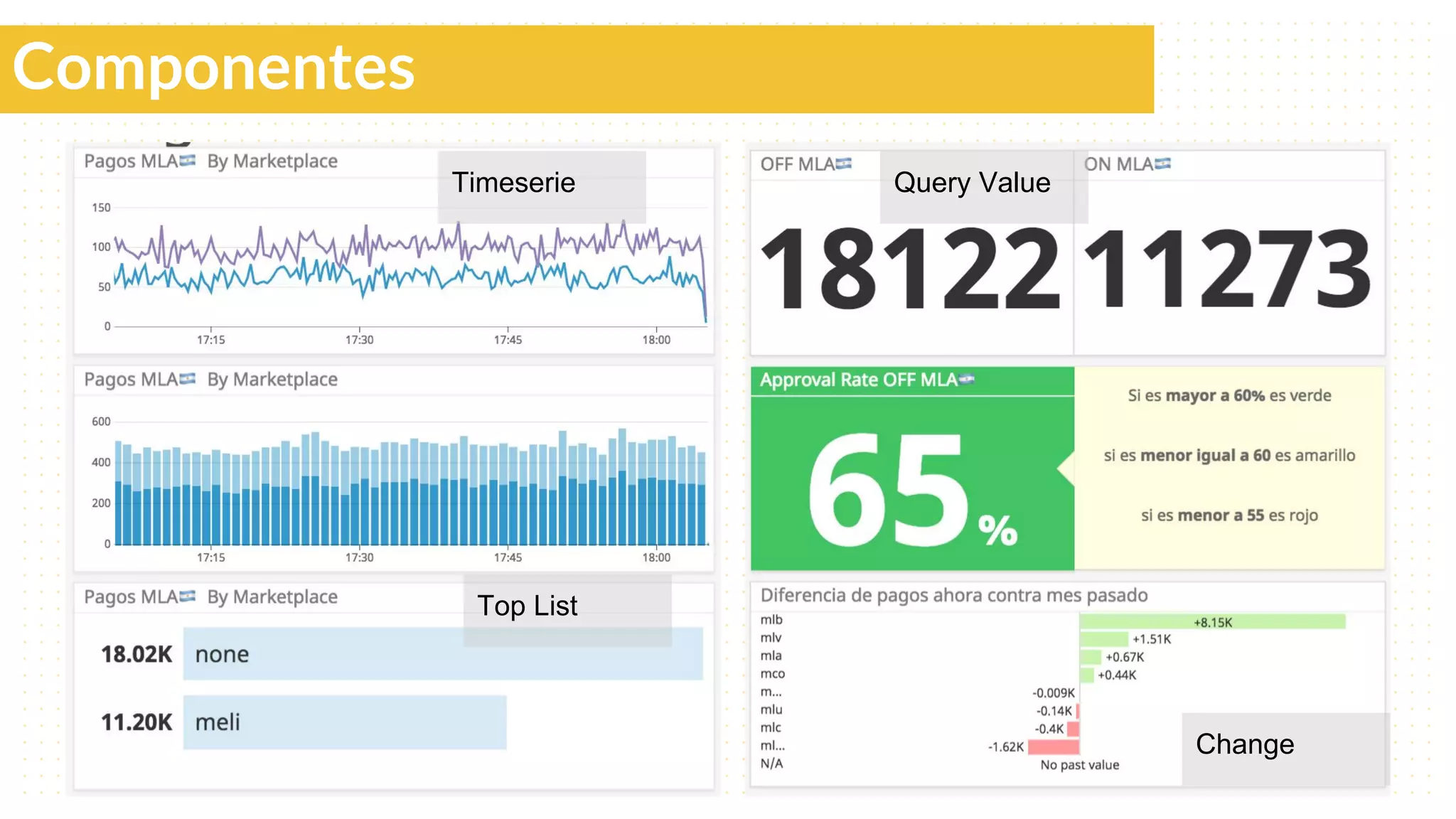 Timeserie Query Value
Top List
Change
Componentes
 