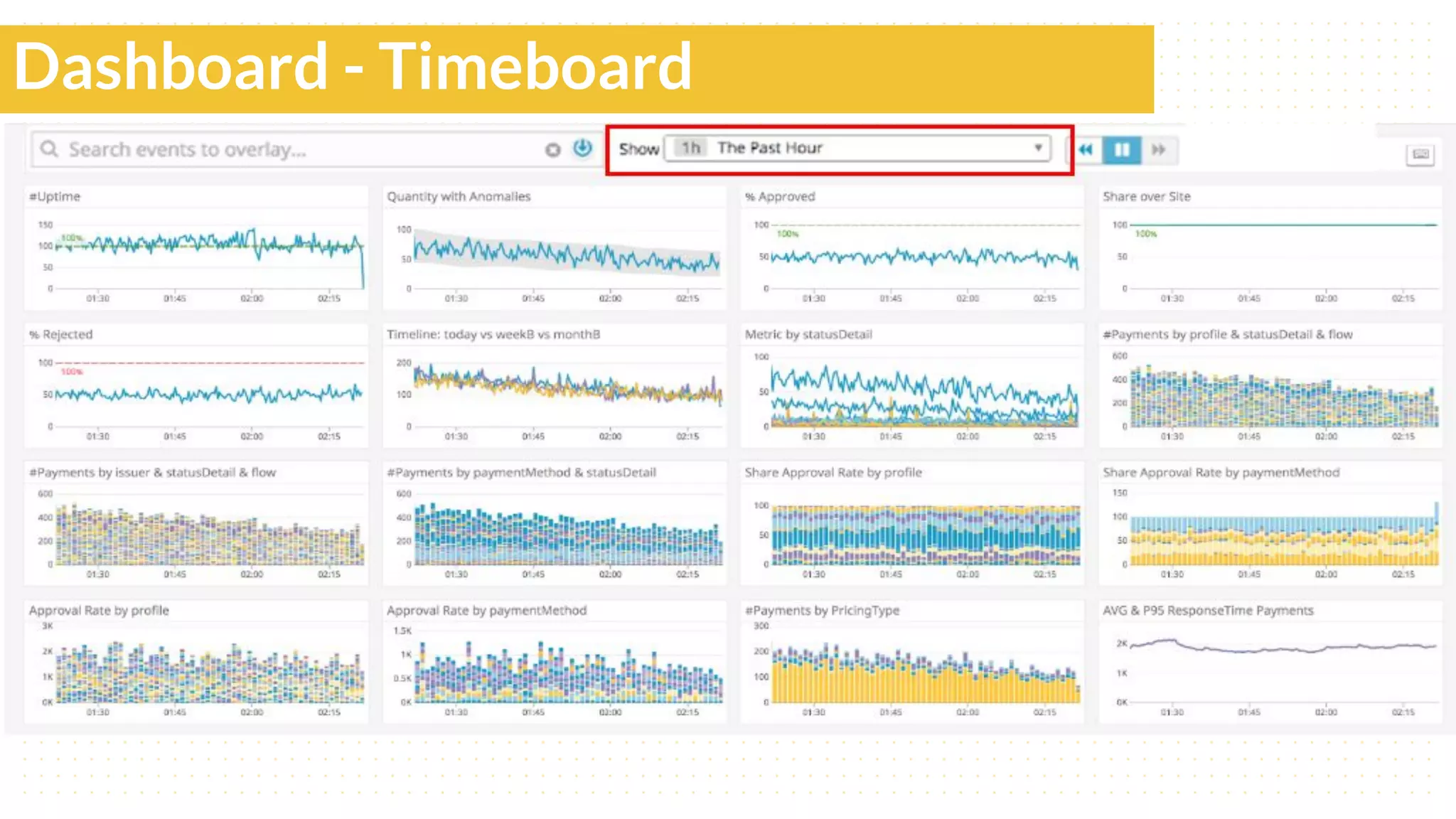 Dashboard - Timeboard
 
