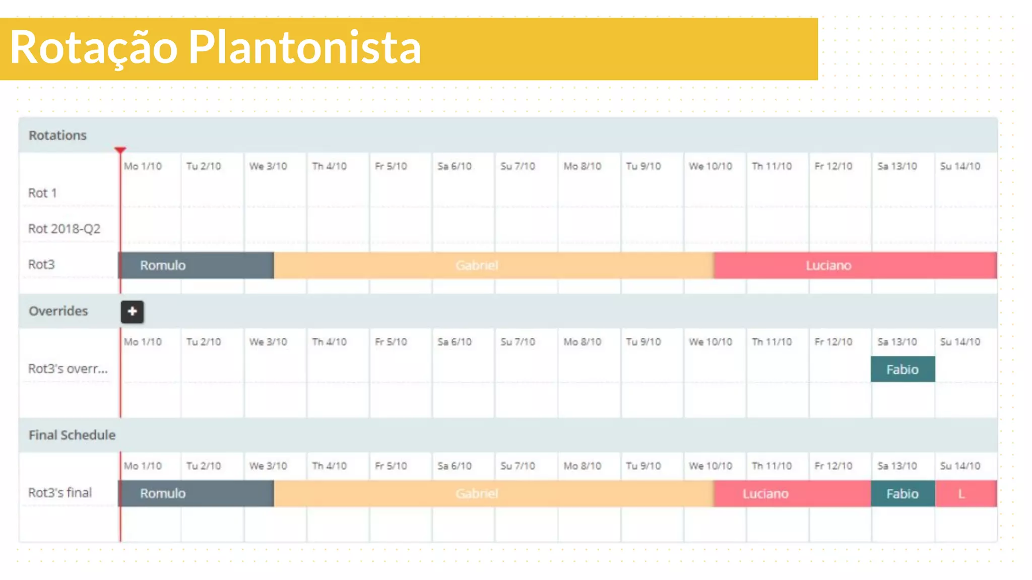 Rotação Plantonista
 
