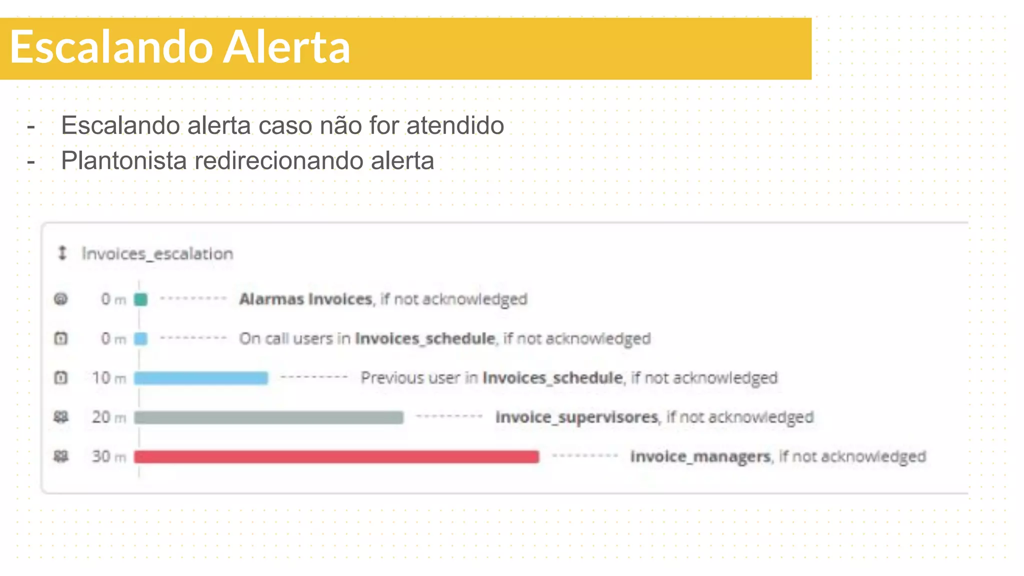 - Escalando alerta caso não for atendido
- Plantonista redirecionando alerta
Escalando Alerta
 