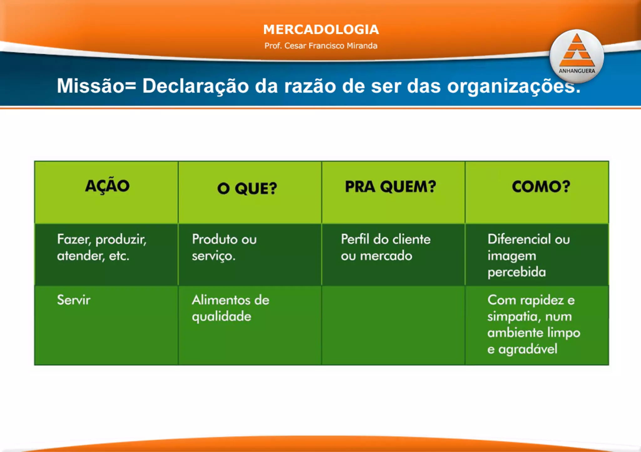 Mercadologia