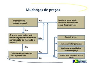 Mudanças de preços

   O concorrente              Não   Manter o preço atual;
   reduziu o preço?                 continuar a monitorar o
                                    preço do concorrente

                Sim

O preço mais baixo terá
efeito negativo sobre nossa                Reduzir preço
                              Não
participação de mercado e
lucros?
                                      Aumentar valor percebido
                Sim
                                      Aprimorar a qualidade e
                                          aumentar preço
                              Não
 Podemos/devemos tomar
 uma ação efetiva?                   Lançar uma marca de preço
                              Sim              baixo
 