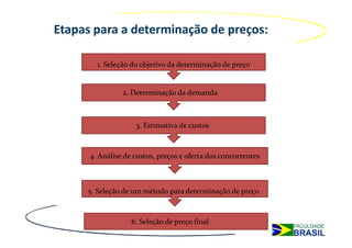 Etapas para a determinação de preços:

        1. Seleção do objetivo da determinação de preço


                2. Determinação da demanda



                    3. Estimativa de custos



      4. Análise de custos, preços e oferta dos concorrentes



     5. Seleção de um método para determinação de preço



                   6. Seleção de preço final
 