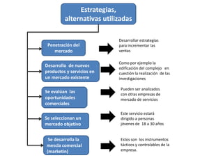 Mercado  de Donantes, Gobierno 