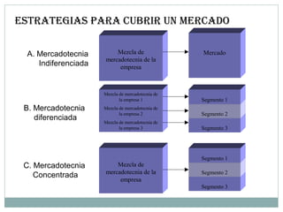 Segementacion de Mercados, Mercado Meta y Posicionamiento | PPT