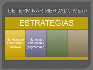 ESTRATEGIAS
Marketing no
diferenciado
(masivo)
Marketing
diferenciado
(segmentado)
 
