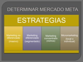 ESTRATEGIAS
Marketing no
diferenciado
(masivo)
Marketing
diferenciado
(segmentado)
Marketing
concentrado
(nichos)
Micromarketing
(local o
individual)
 