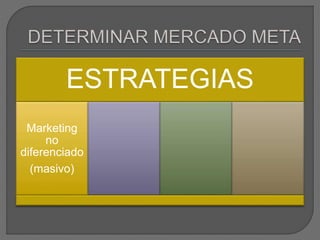 ESTRATEGIAS
Marketing
no
diferenciado
(masivo)
 