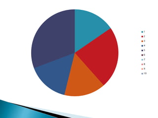 1
2
3
4
5
6
7
8
9
10
 