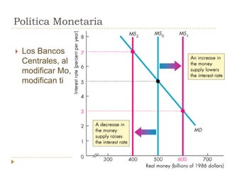 Política Monetaria

   Los Bancos
    Centrales, al
    modificar Mo,
    modifican ti
 