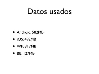 Datos usados

• Android: 582MB
• iOS: 492MB
• WP: 317MB
• BB: 127MB
 