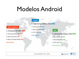 Modelos Android
 