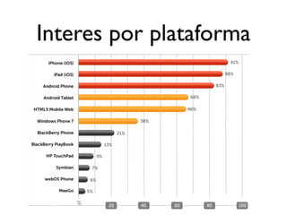 Interes por plataforma
 