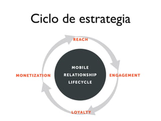 Ciclo de estrategia
 