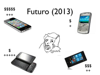 $$$$$
 +++    Futuro (2013)
                   $
                   +




  $
+++++

                        $$$
                        ++
 